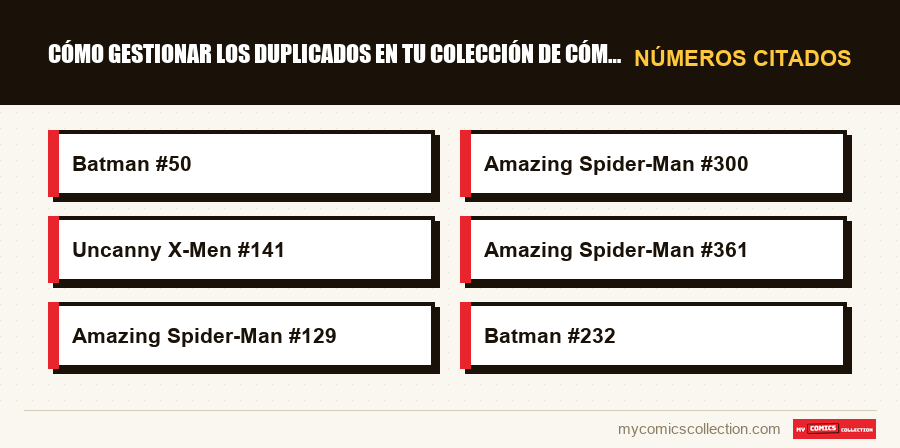 Números citados : Cómo gestionar los duplicados en tu colección de cómics