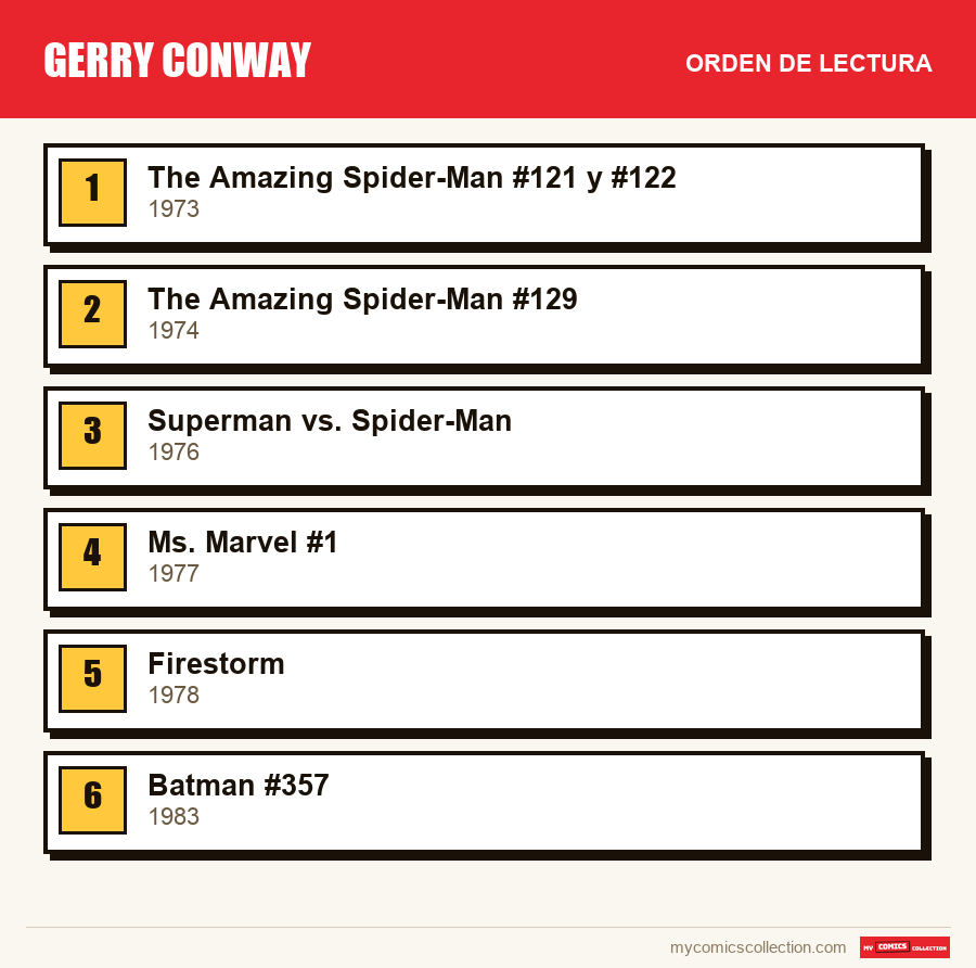 Gerry Conway: el orden de lectura recomendado, paso a paso