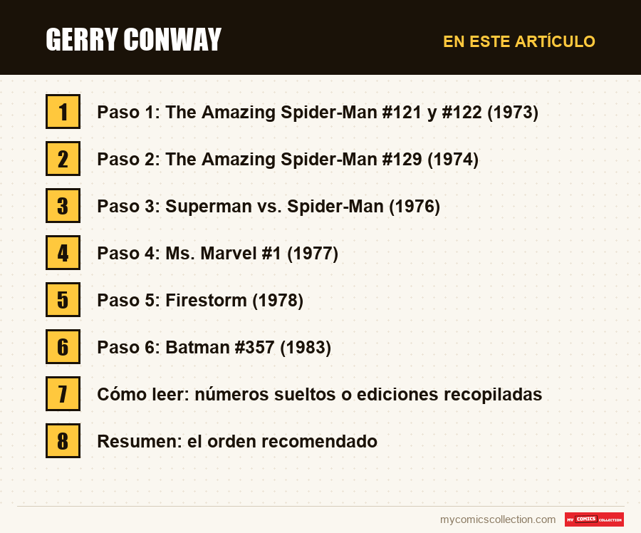Gerry Conway: las secciones de este artículo, en orden de lectura