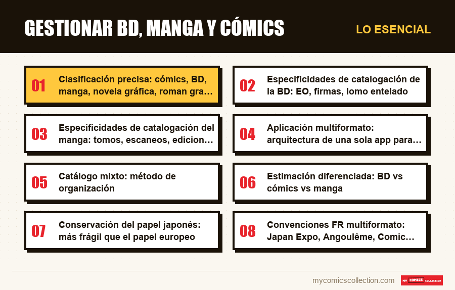 Lo esencial : Gestionar BD, manga y cómics