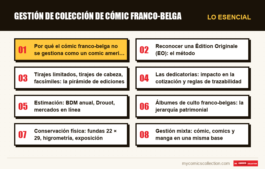 Lo esencial : Gestión de colección de cómic franco-belga