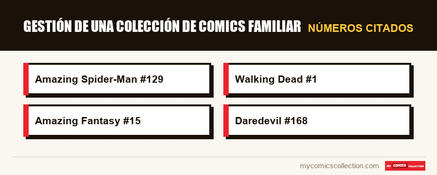 Números citados : Gestión de una colección de comics familiar