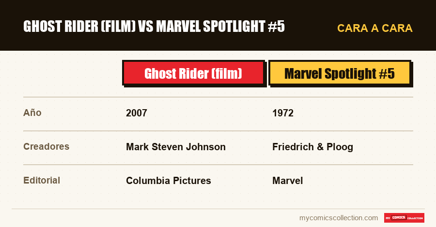 Ghost Rider (film) vs Marvel Spotlight #5