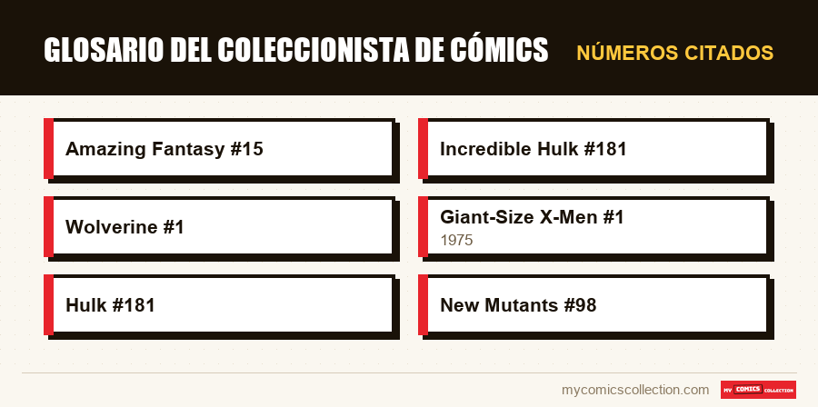 Números citados : Glosario del coleccionista de cómics