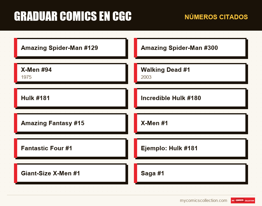 Números citados : Graduar comics en CGC