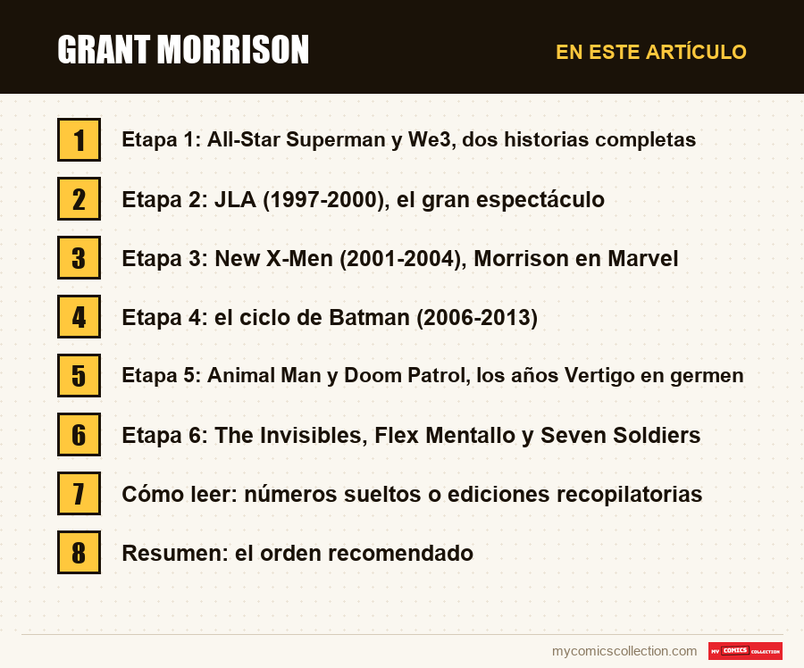 Grant Morrison: las secciones de este artículo, en orden de lectura