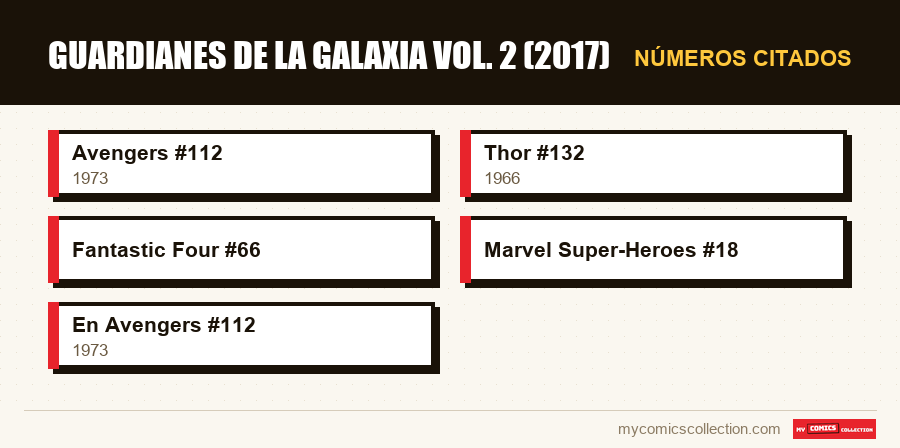 Números citados : Guardianes de la Galaxia Vol. 2 (2017)