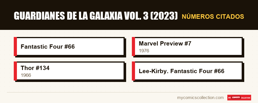 Números citados : Guardianes de la Galaxia Vol. 3 (2023)