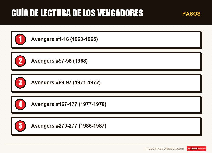 Pasos : Guía de lectura de Los Vengadores