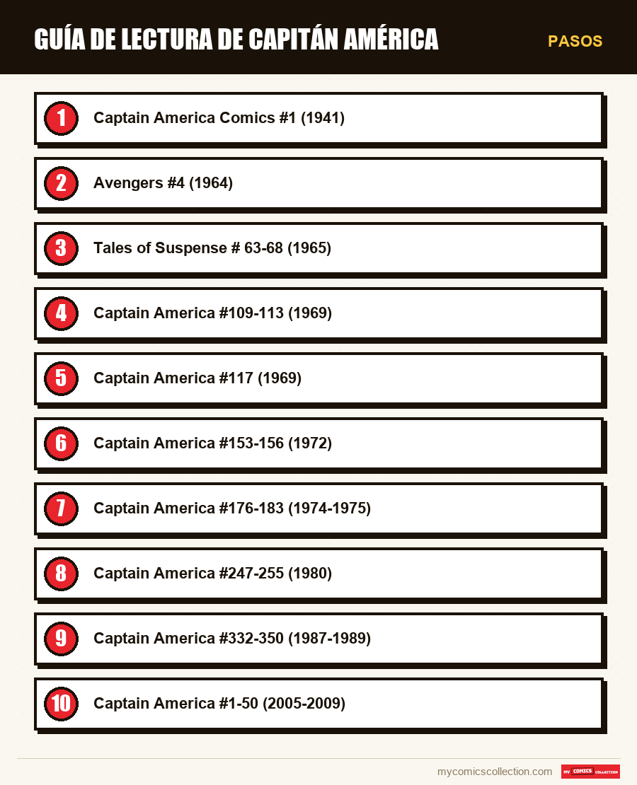 Pasos : Guía de lectura de Capitán América