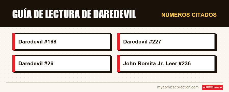 Números citados : Guía de lectura de Daredevil
