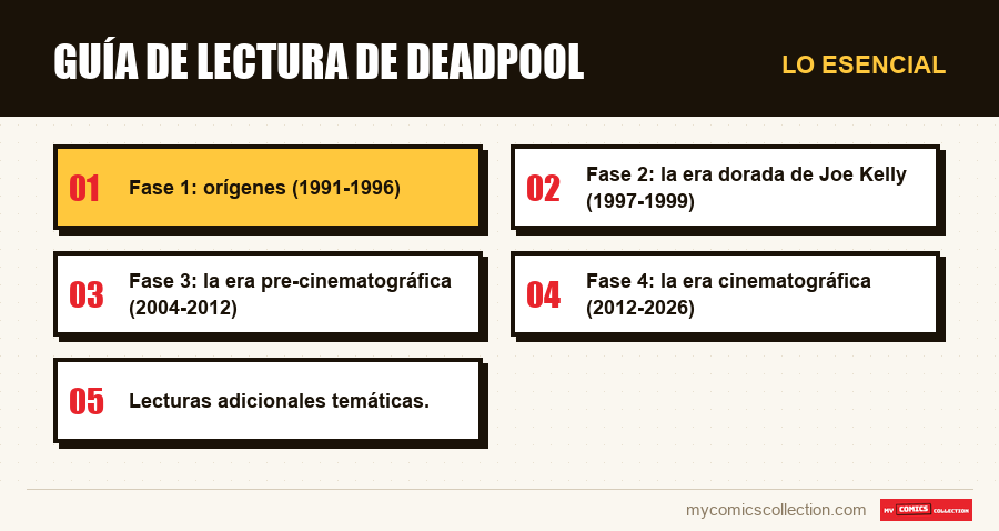 Lo esencial : Guía de lectura de Deadpool