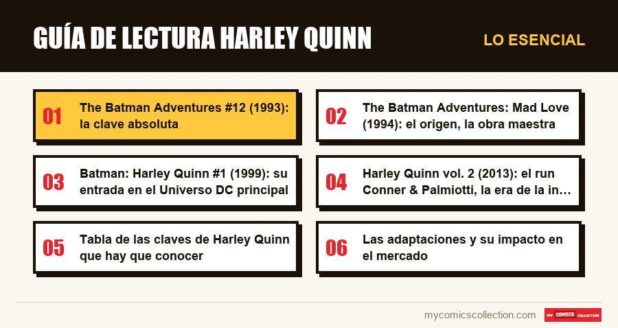 Lo esencial : Guía de lectura Harley Quinn