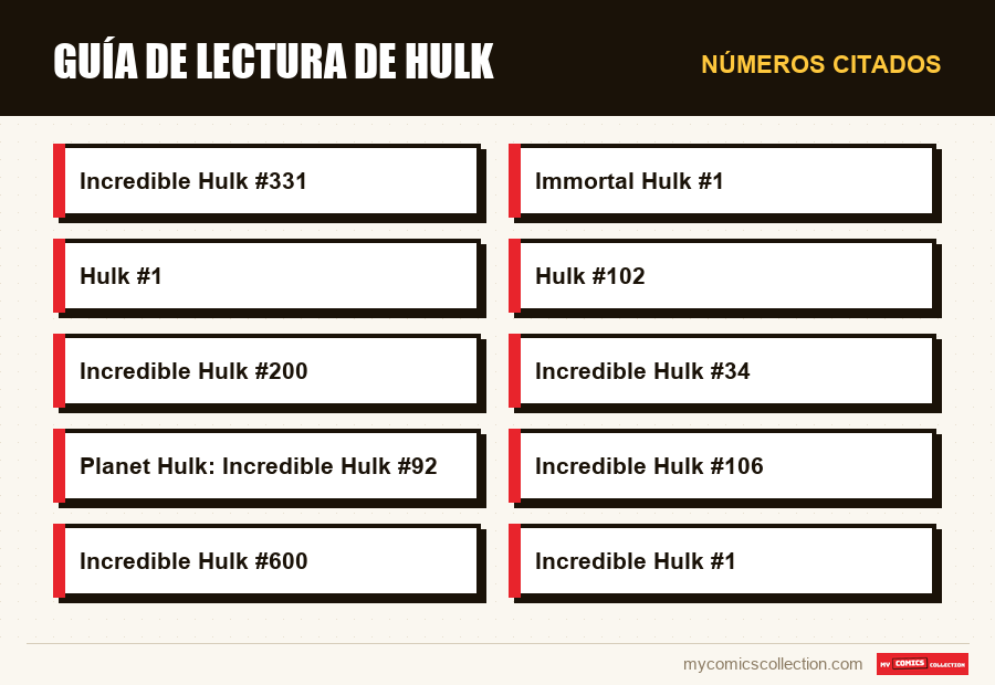 Números citados : Guía de lectura de Hulk