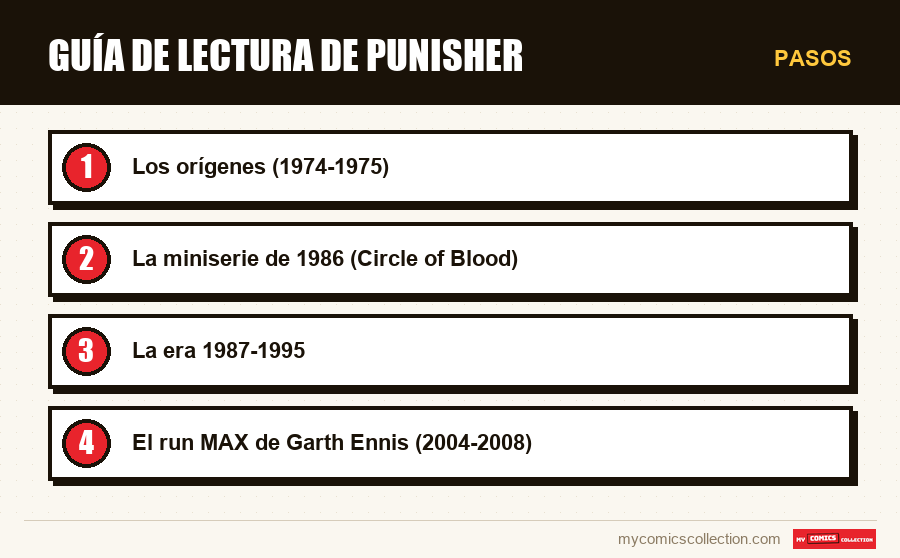 Pasos : Guía de lectura de Punisher