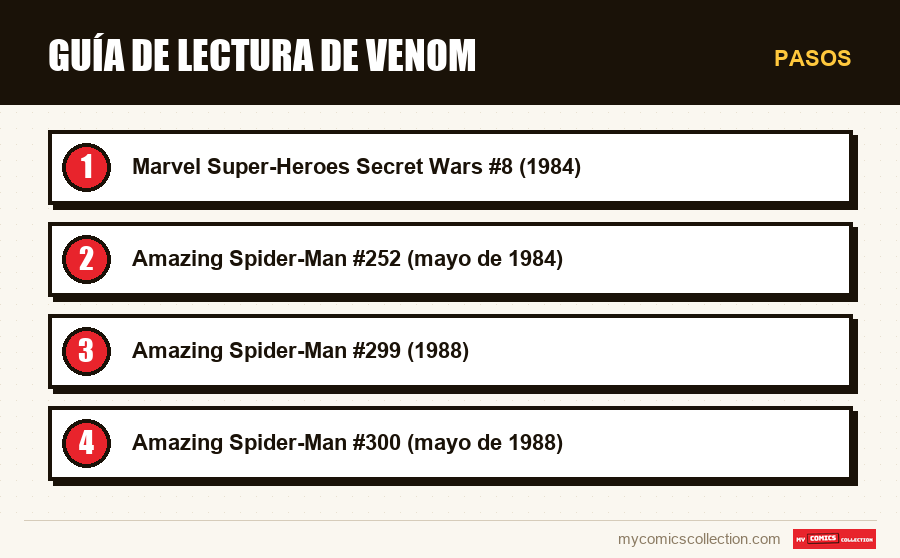Pasos : Guía de lectura de Venom