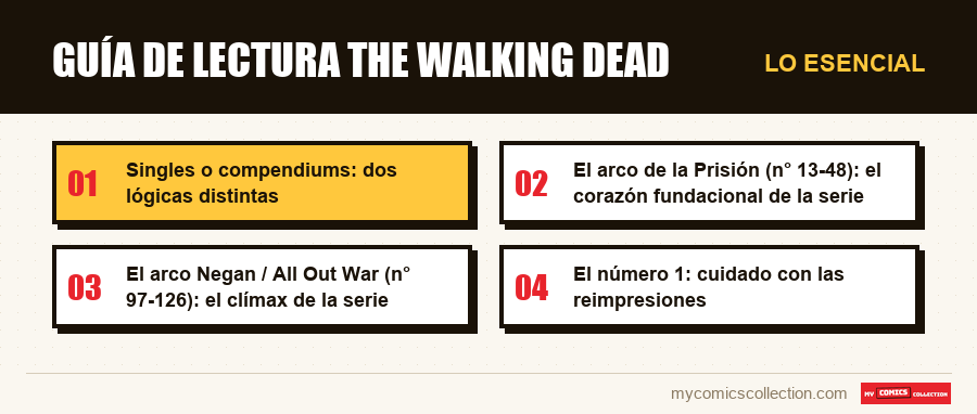 Lo esencial : Guía de lectura The Walking Dead