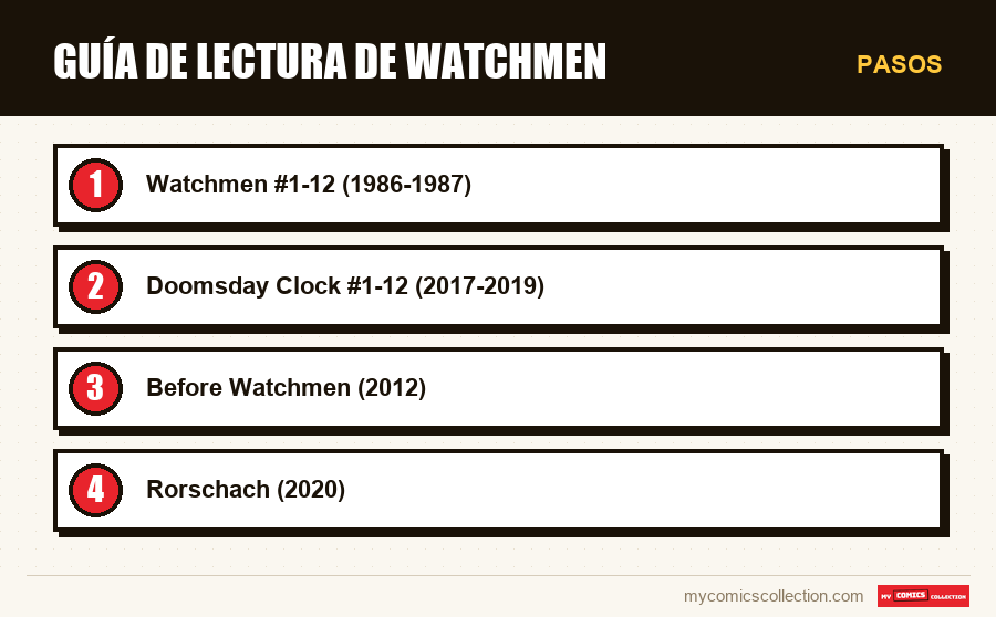 Pasos : Guía de lectura de Watchmen