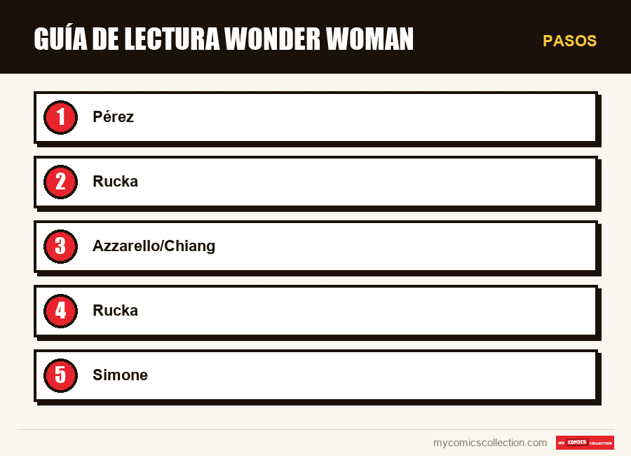 Pasos : Guía de lectura Wonder Woman