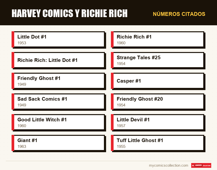 Números citados : Harvey Comics y Richie Rich