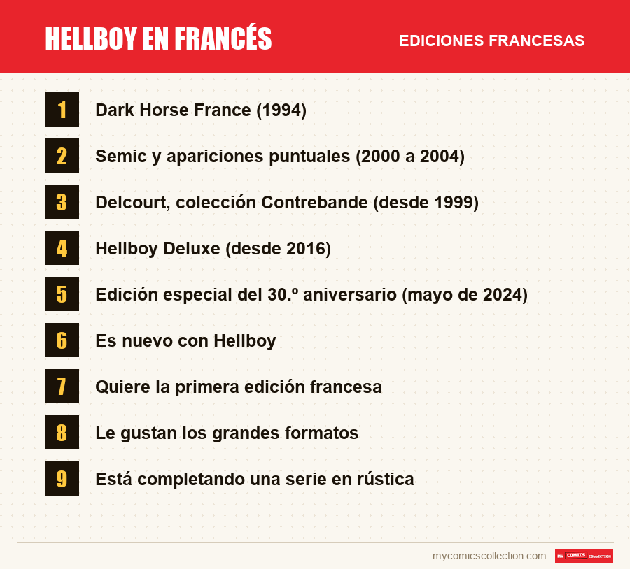 Hellboy en francés: las ediciones francesas presentadas en este artículo