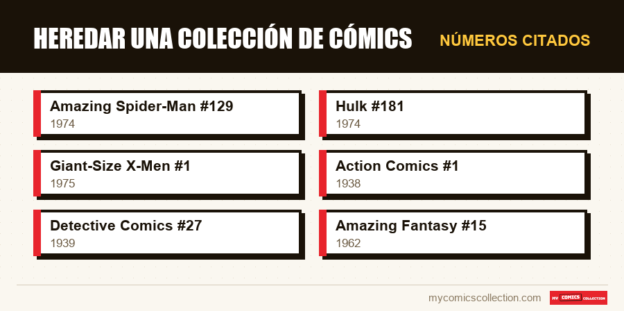 Números citados : Heredar una colección de cómics