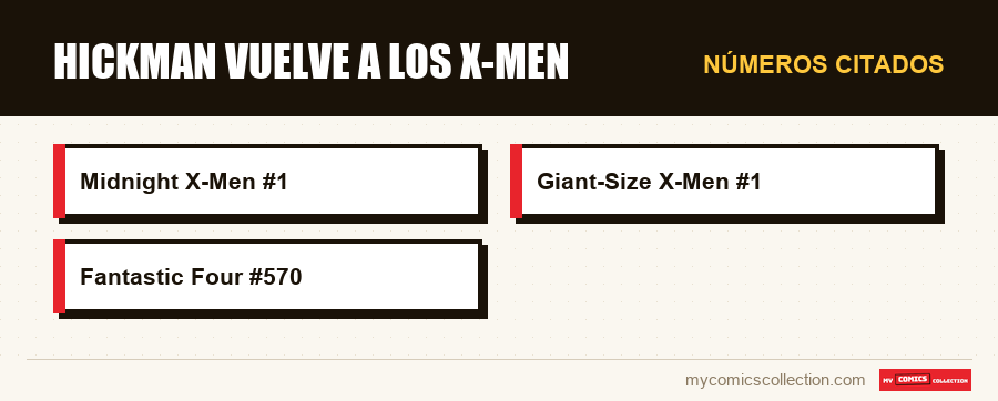 Números citados : Hickman vuelve a los X-Men