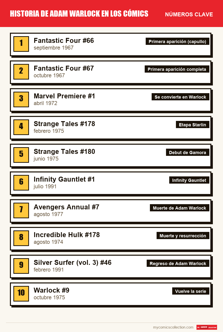 Los números clave de Adam Warlock por orden de importancia