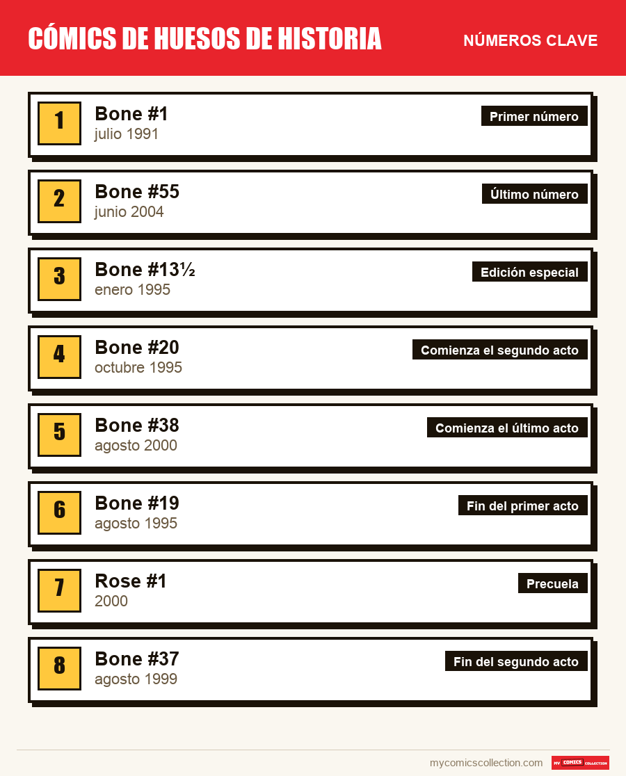 Los números clave de Bone por orden de importancia