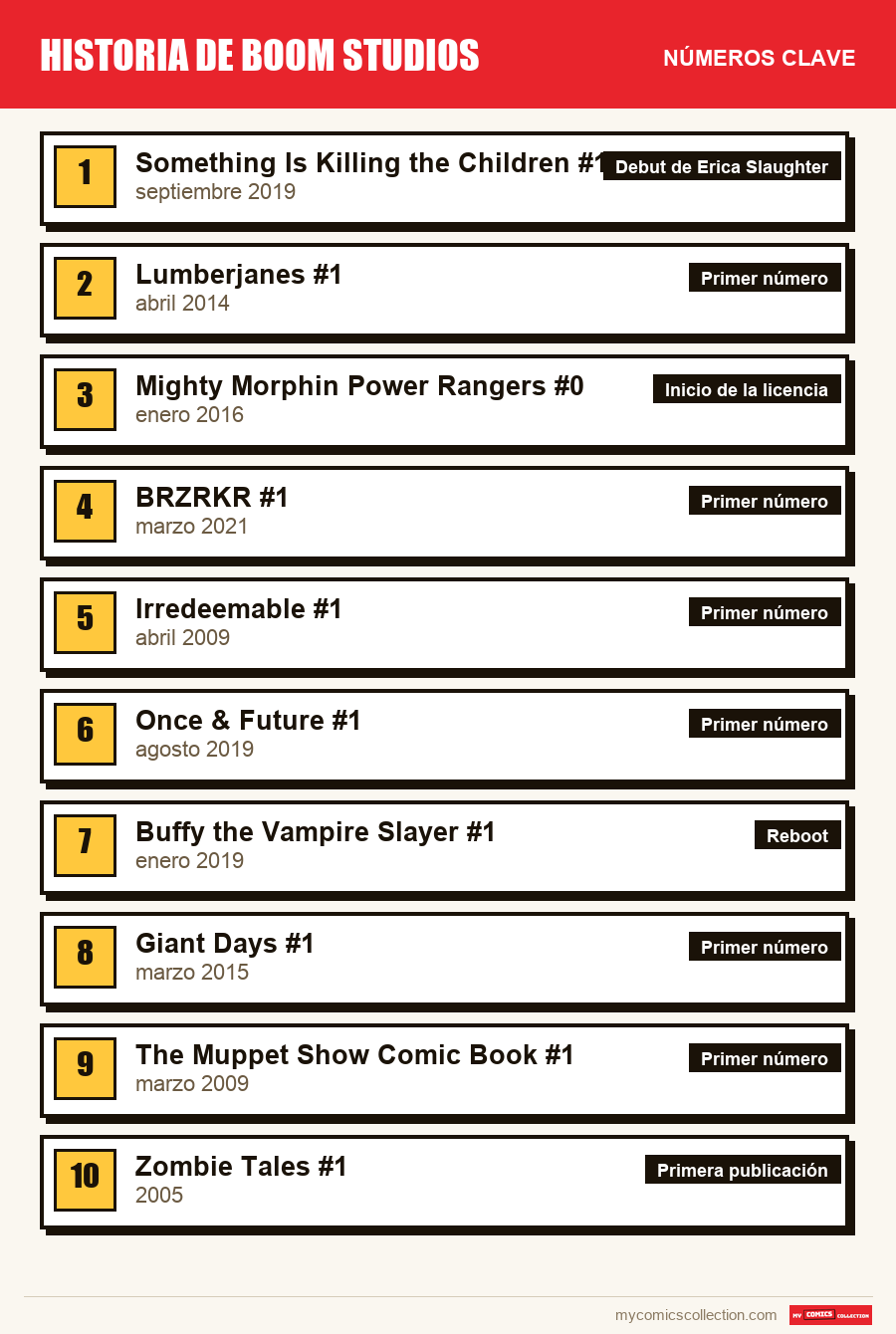 Los números clave de Boom Studios por orden de importancia