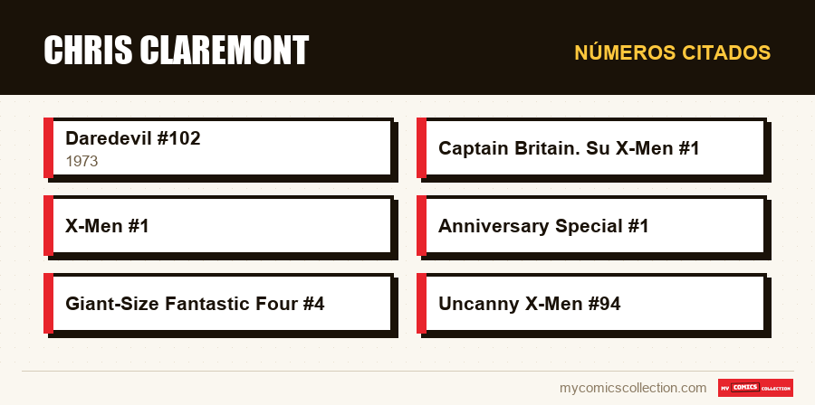 Números citados : Chris Claremont