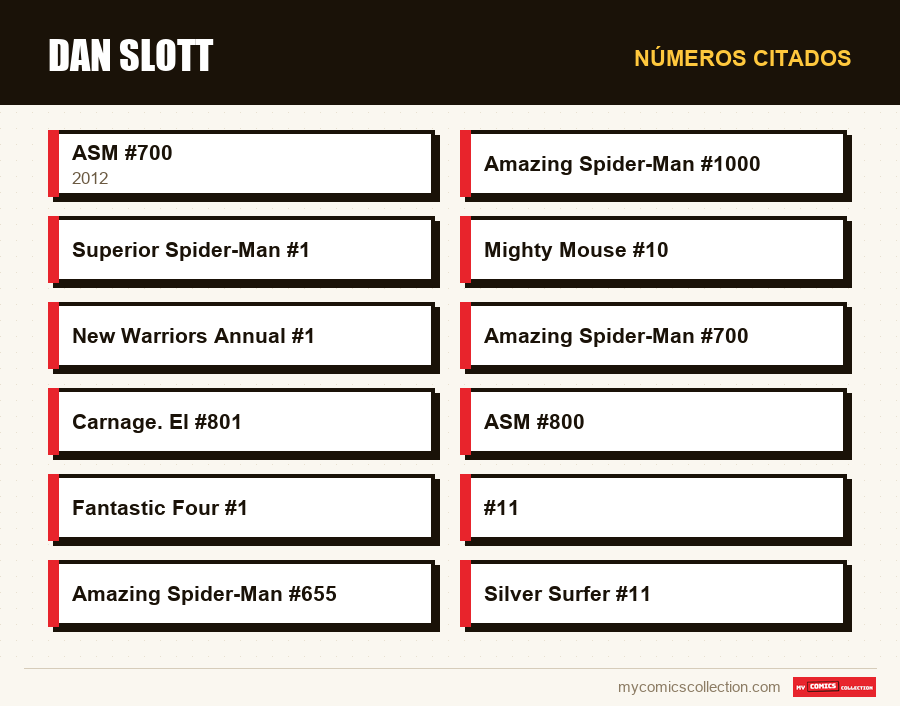 Números citados : Dan Slott