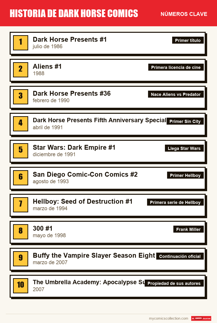 Los números clave de Dark Horse por orden de importancia