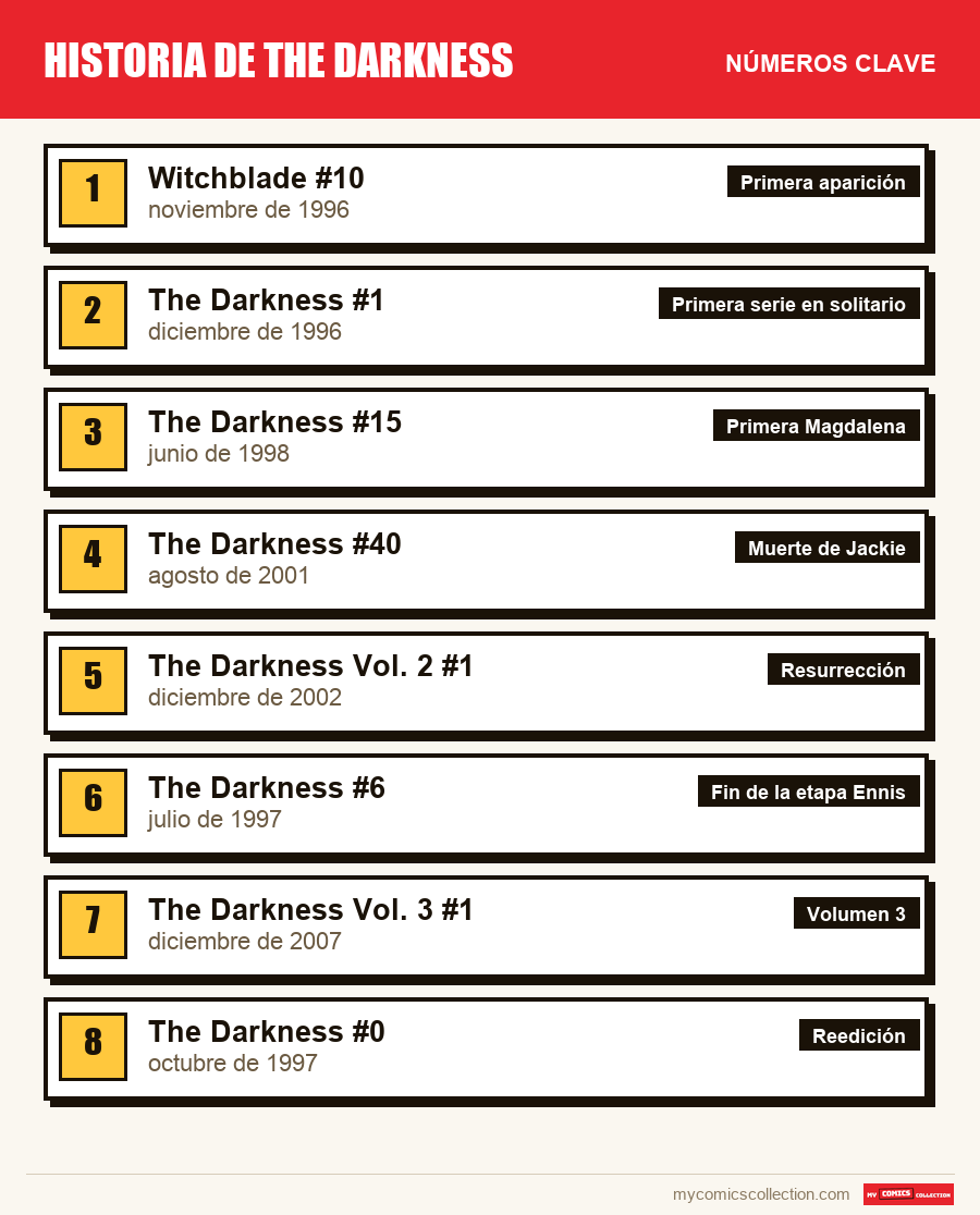 Los números clave de Darkness por orden de importancia
