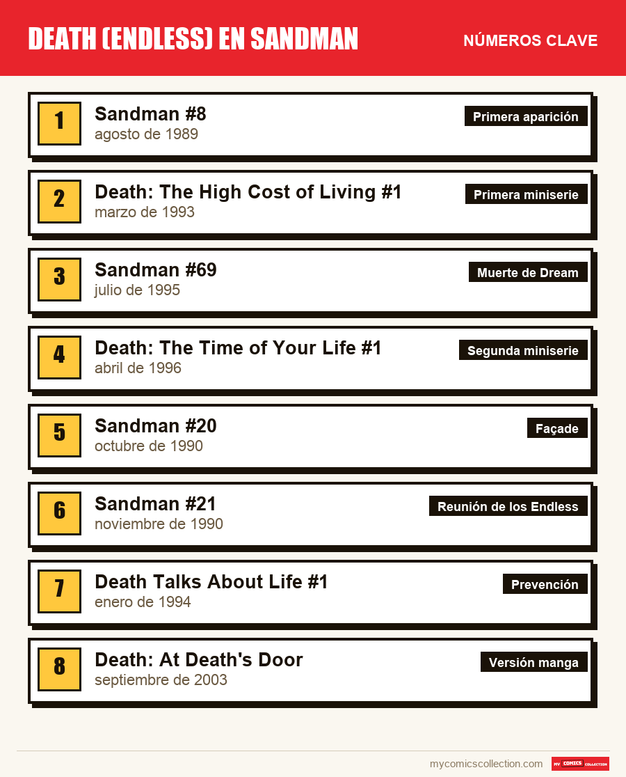 Los números clave de Death (Endless) por orden de importancia