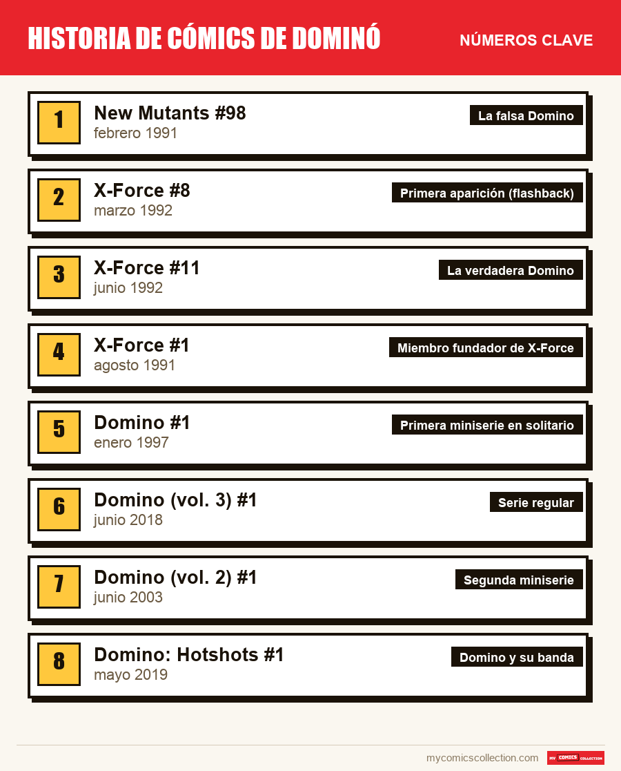 Los números clave de Domino por orden de importancia