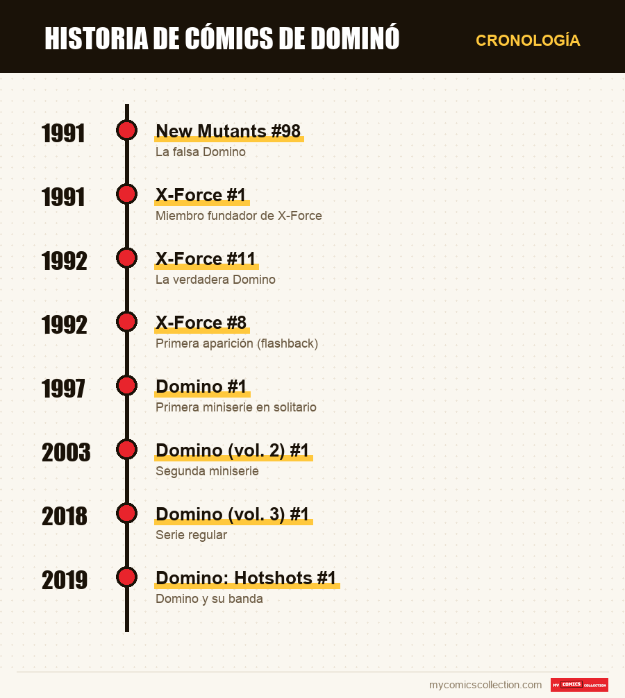 Cronología de los números y series de Domino