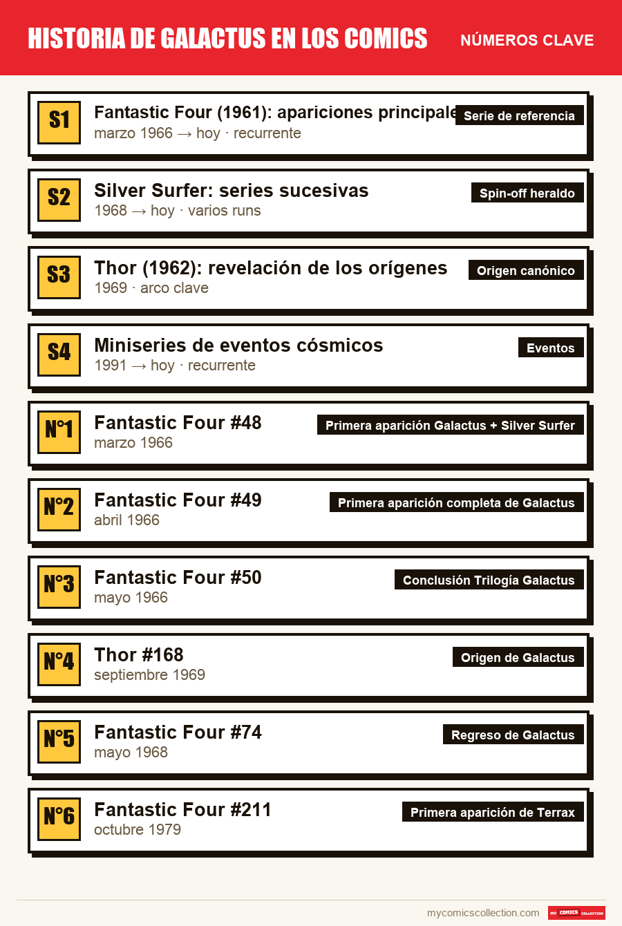 Los números clave de Galactus por orden de importancia
