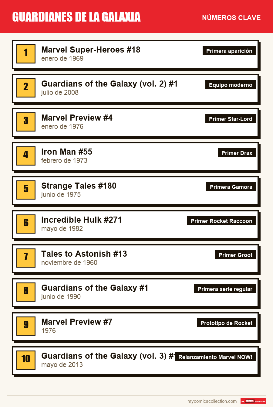 Los números clave de Guardians of the Galaxy por orden de importancia