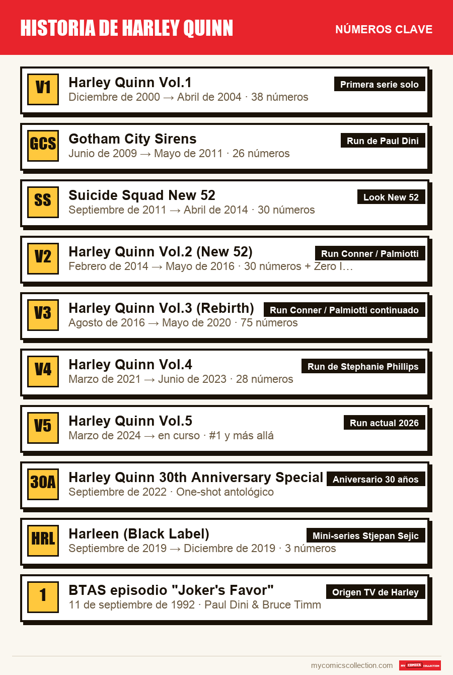 Los números clave de Historia de Harley Quinn por orden de importancia