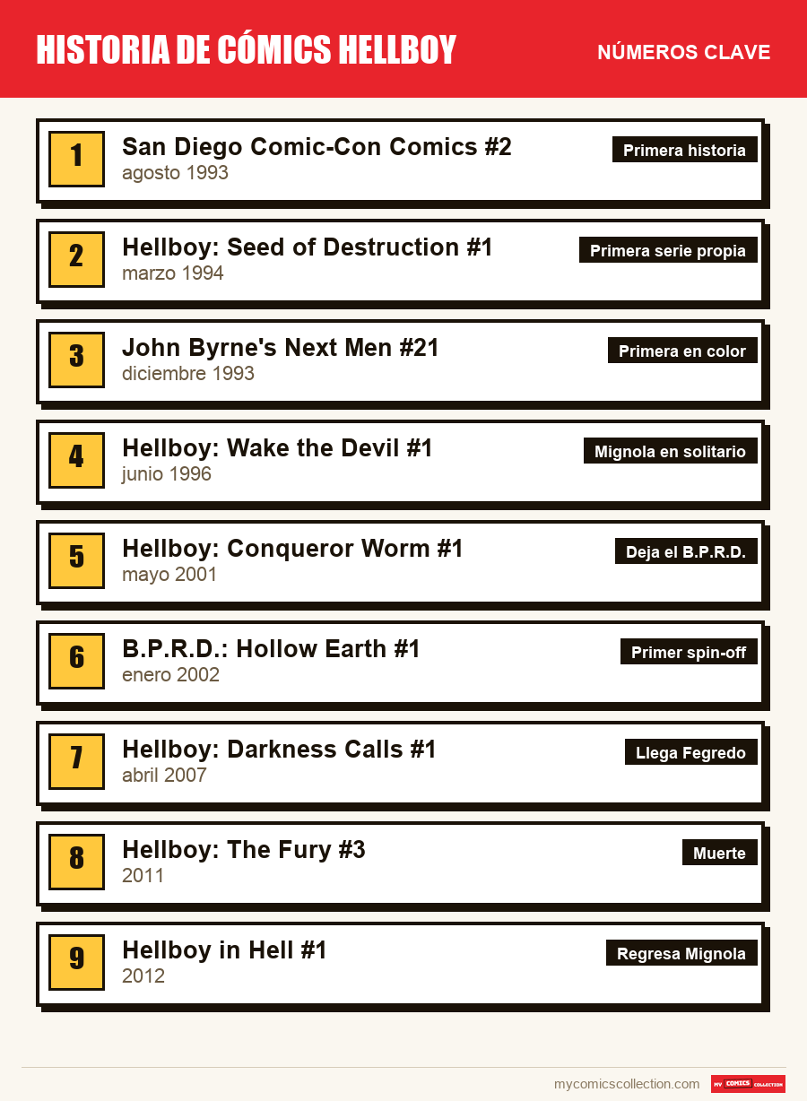 Los números clave de Hellboy por orden de importancia