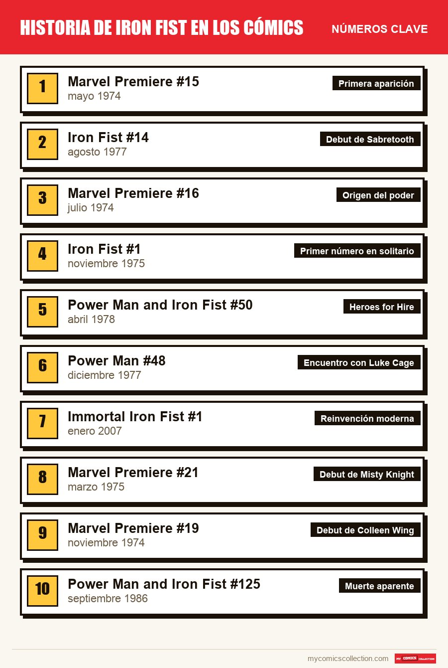 Los números clave de Iron Fist por orden de importancia