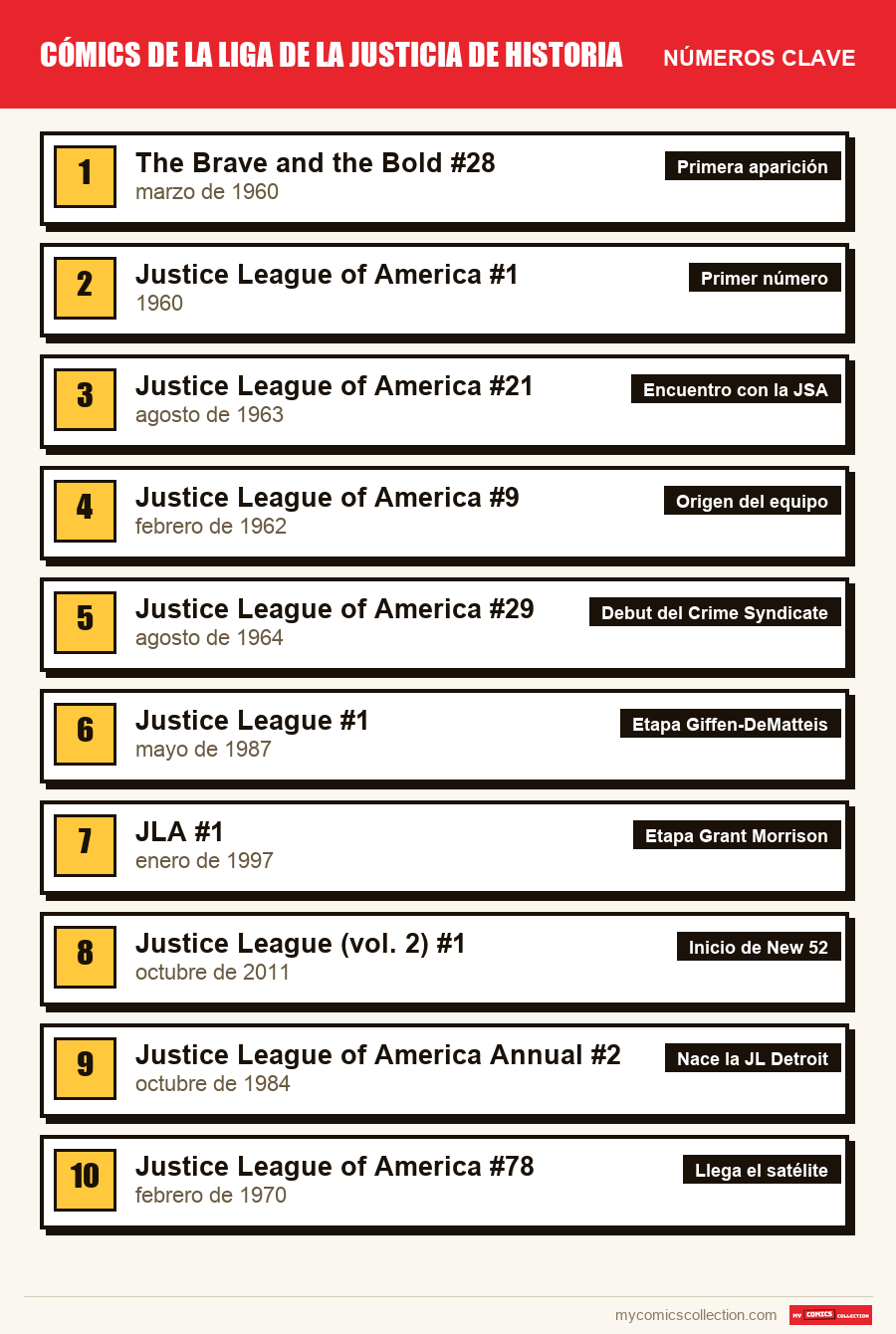 Los números clave de Justice League por orden de importancia