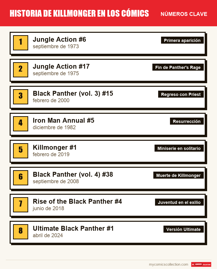 Los números clave de Killmonger por orden de importancia