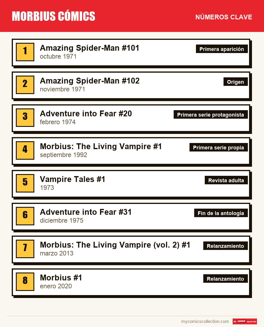 Los números clave de Morbius por orden de importancia
