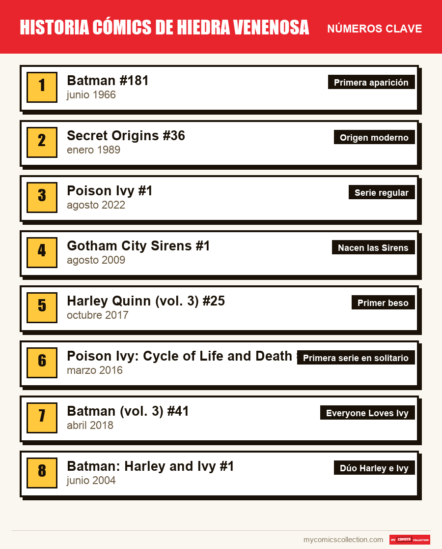 Los números clave de Poison Ivy por orden de importancia