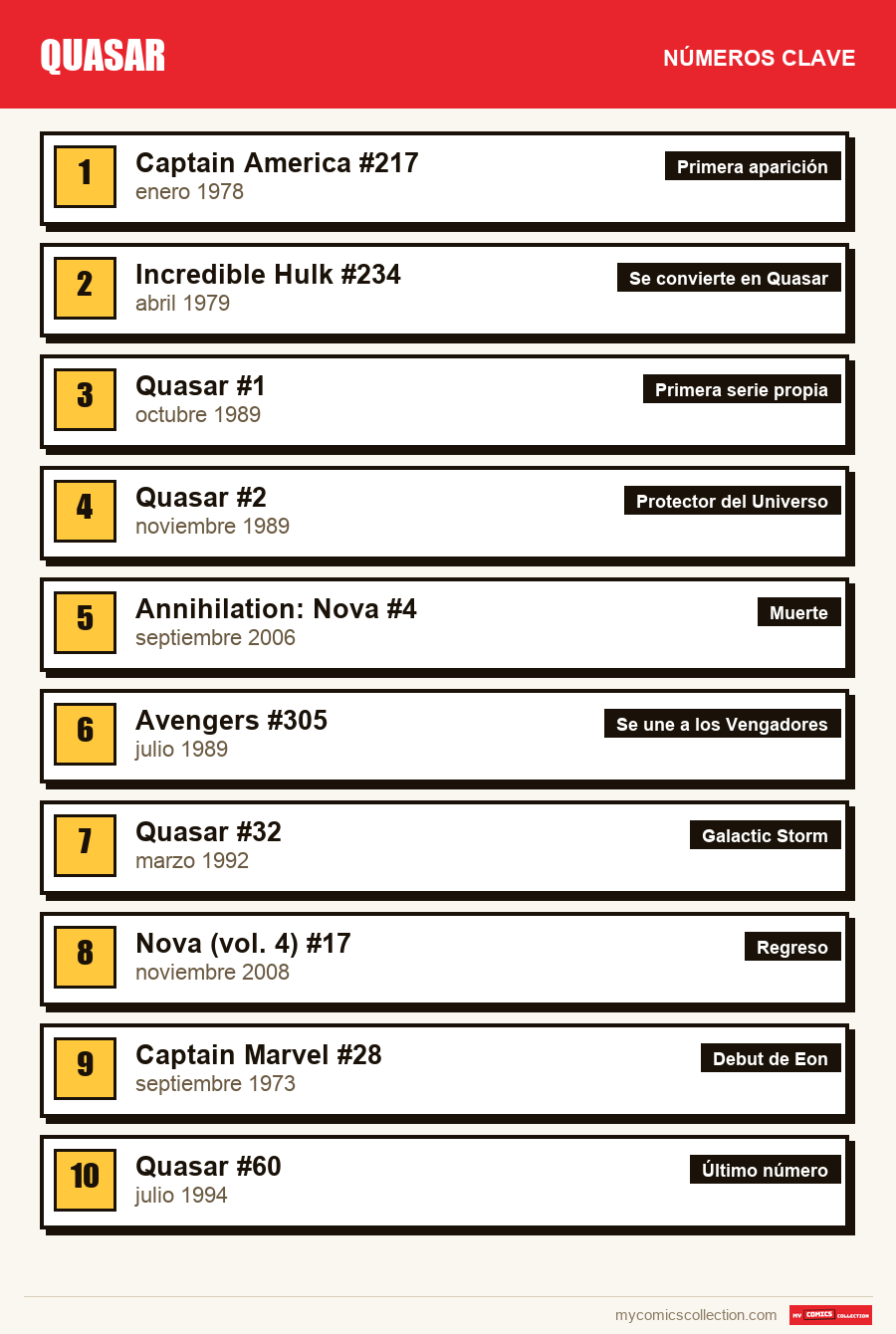 Los números clave de Quasar por orden de importancia