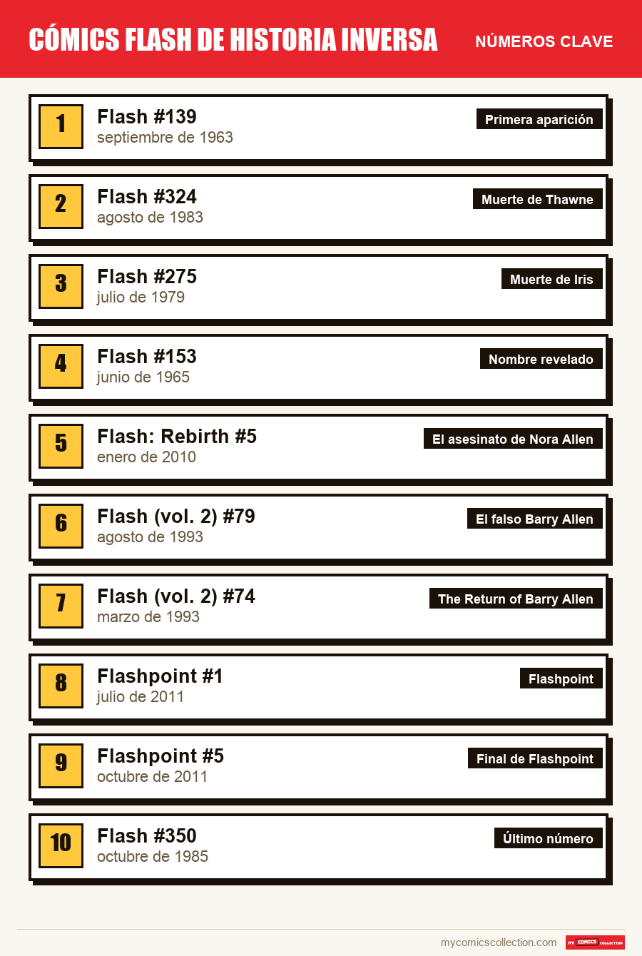 Los números clave de Reverse-Flash por orden de importancia