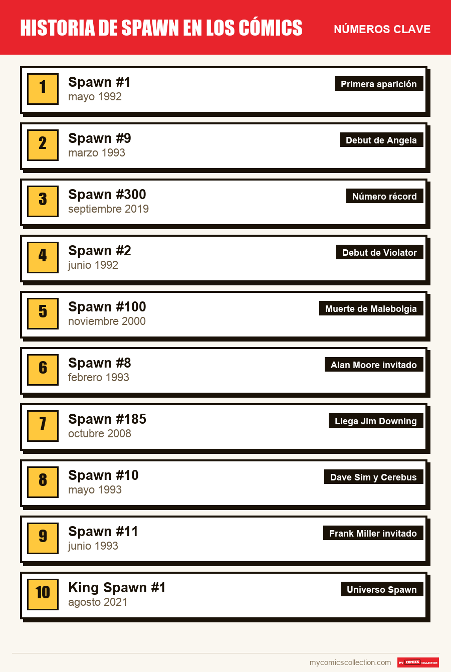 Los números clave de Spawn por orden de importancia