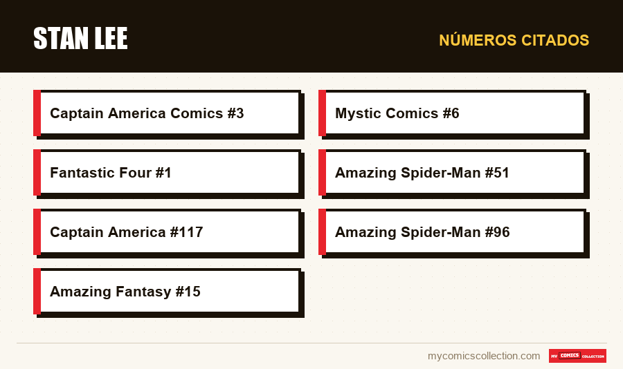 Números citados : Stan Lee